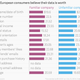 Image for article titled This is how much Europeans think they should be paid for their personal data